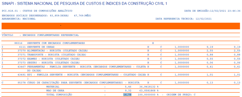 SINAPI Custo Ref Composicoes BA 072015 NaoDesonerado Retificado